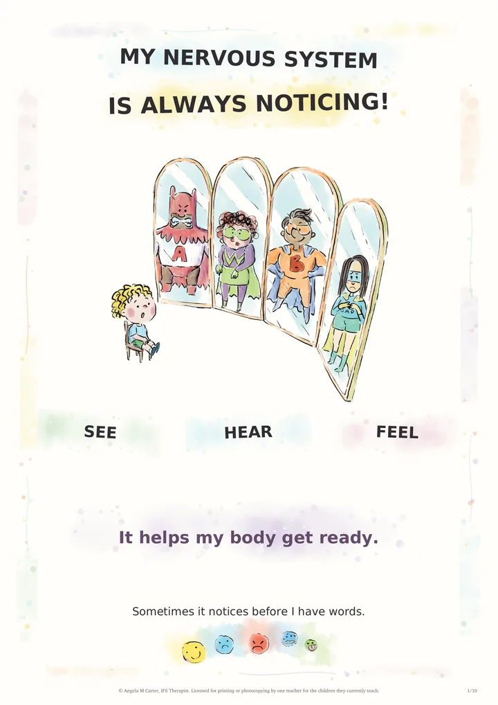 The classroom poster My Nervous System Is Always Noticing